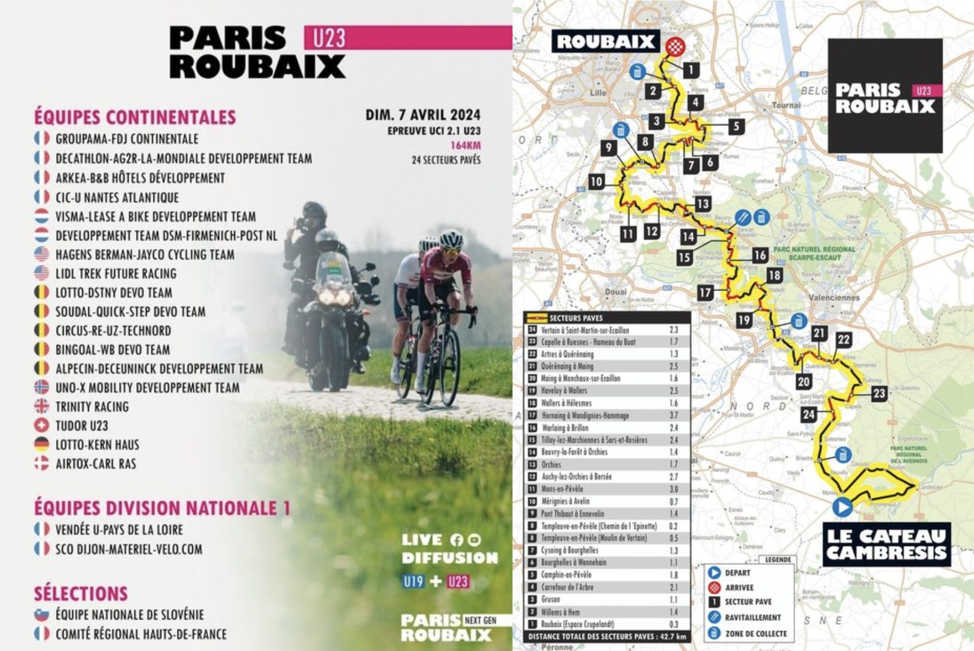 PARISROUBAIX U19 U23 2024 PRÉSENTATION, PARCOURS, LIVRES DE ROUTE