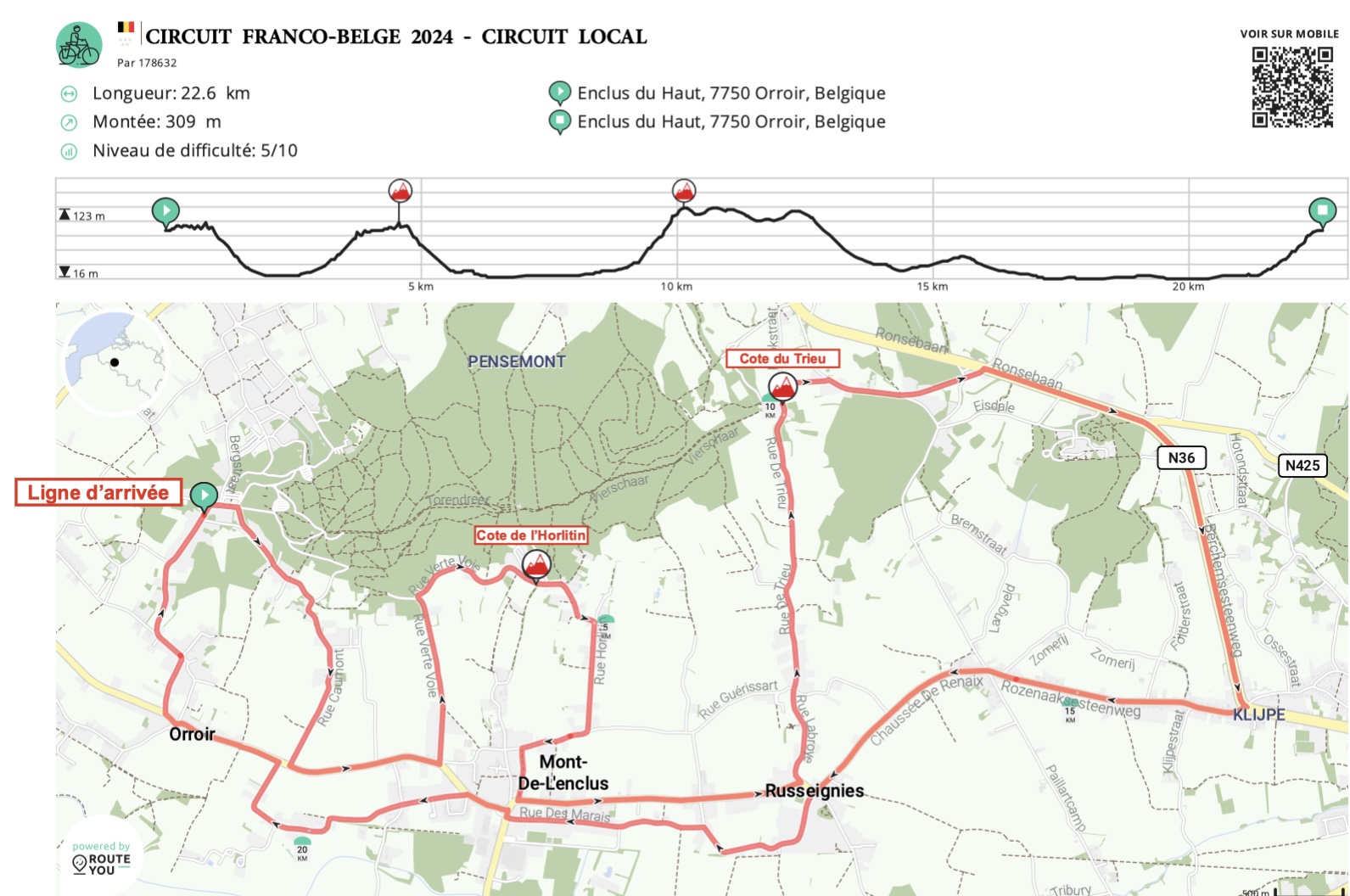 CIRCUIT FRANCOBELGE 2024 PRESENTATION ET COMPO Velo Club Roubaix